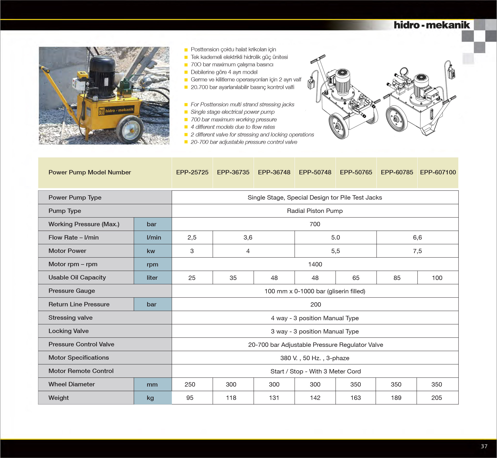 EPP Series Hydraulic Power Units for Posttension Stressing Jacks ...